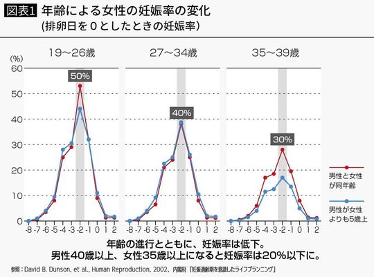 コラムページ 将来子どもが欲しい方へ 千葉県松戸市の結婚相談所 結エテルニタ